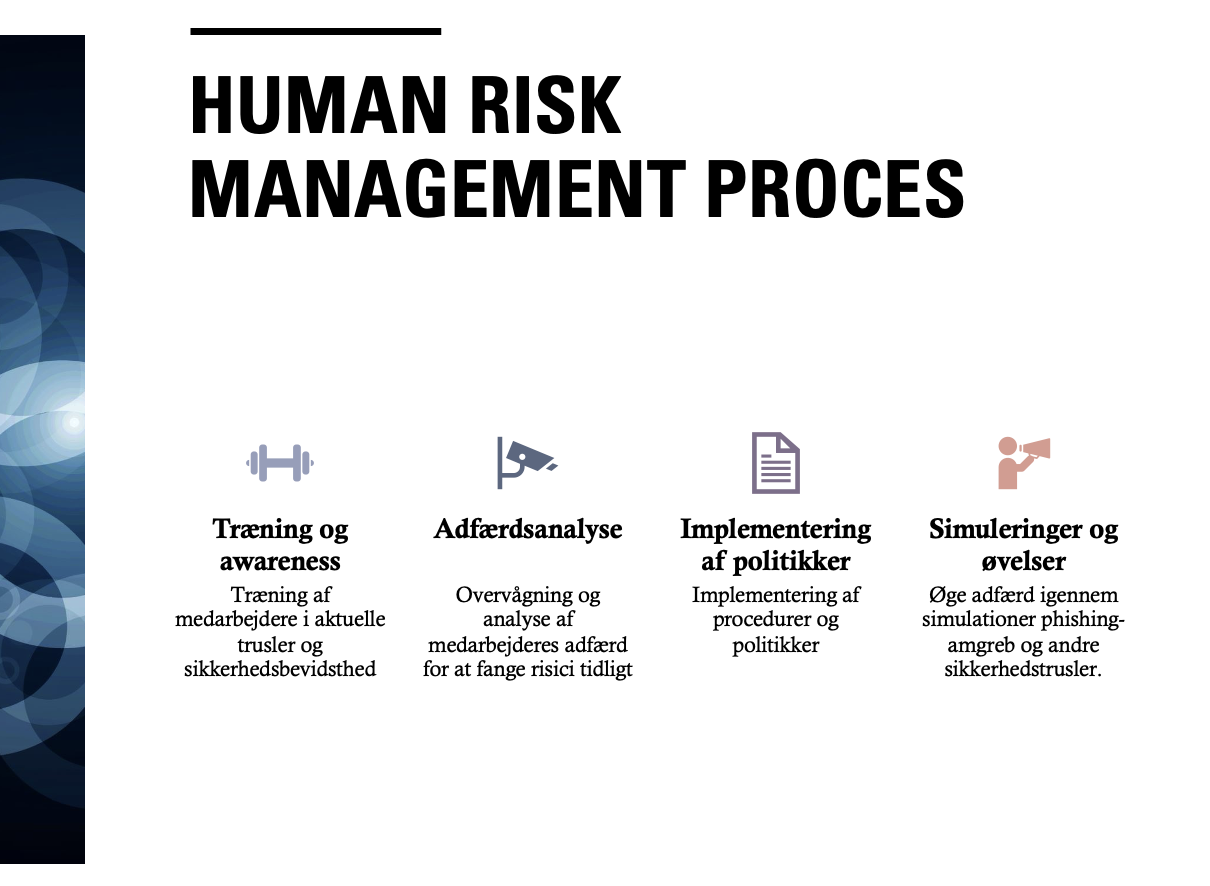 User Awareness Træning & Human Risk Management process